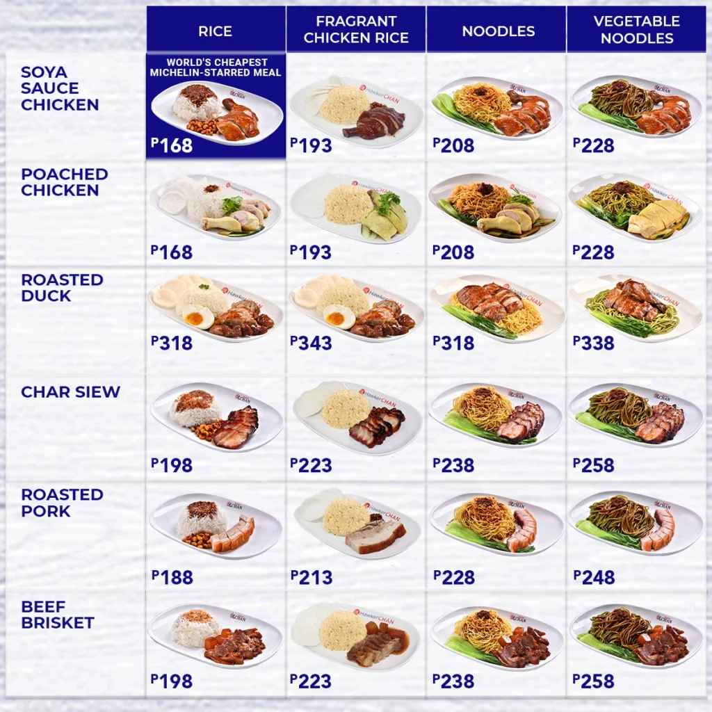 HAWKER CHAN ROASTED DUCK MENU PRICES HAWKER CHAN CHAR SIEW PRICES
HAWKER CHAN SOYA SAUCE CHICKEN MENU WITH PRICES philippines